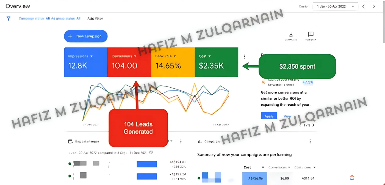 Google Analytics 4 acquisition report broken down by source and medium with revenue per channel