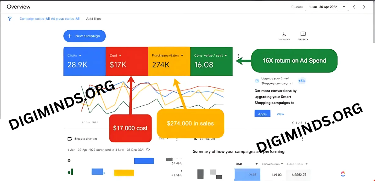 Google Analytics 4 audience retention cohort report demonstrating returning-buyer growth