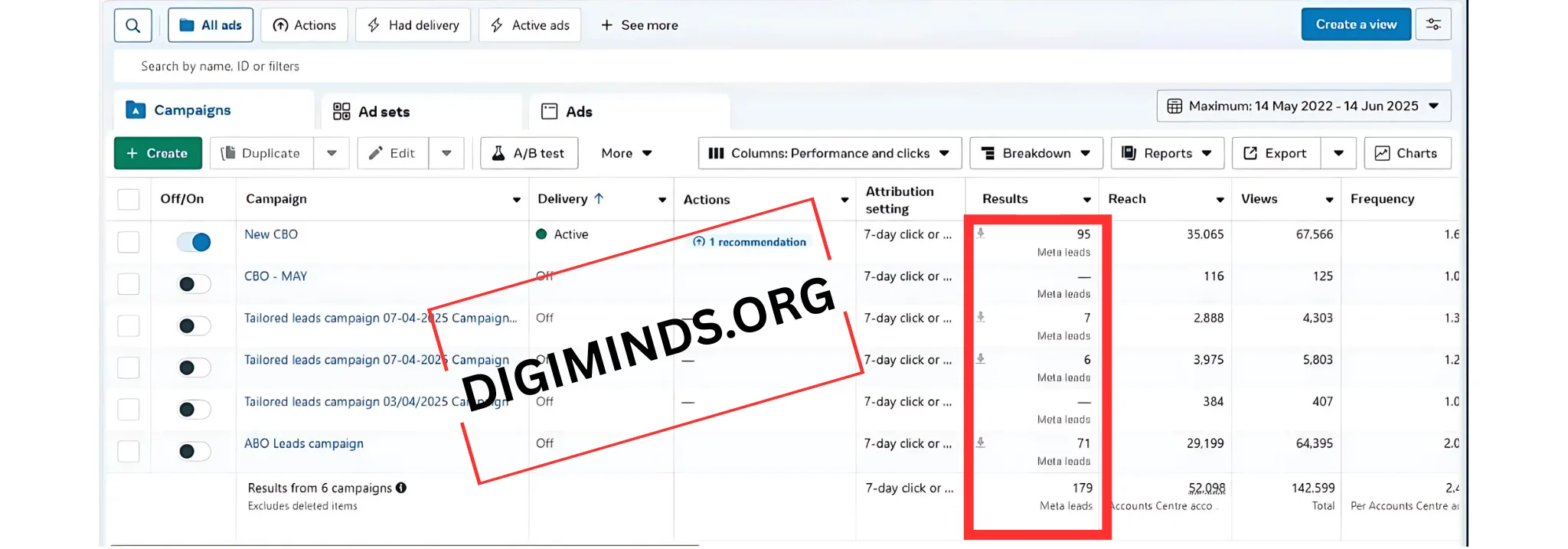 Meta Advantage+ shopping campaign performance with profit-tuned bidding strategy